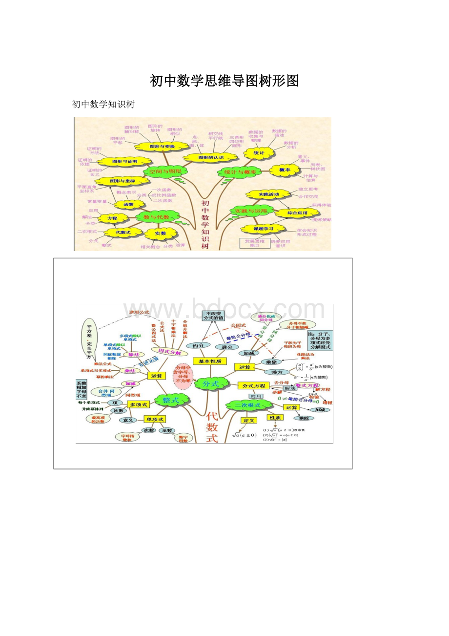 初中数学思维导图树形图Word下载.docx_第1页