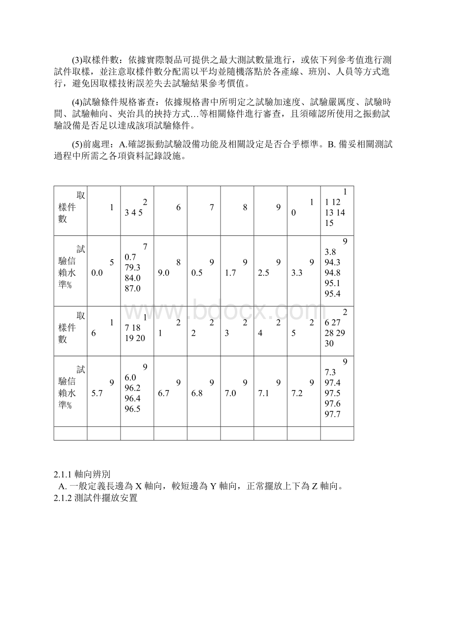 振动 冲击 落下试验标准Word格式文档下载.docx_第3页