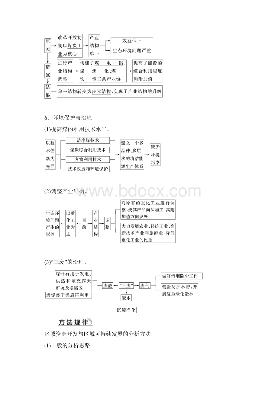 百汇大课堂教师用书高考地理一轮总复习第3部分区域地理专题21区域资源的综合开发利用新人教版Word格式.docx_第3页