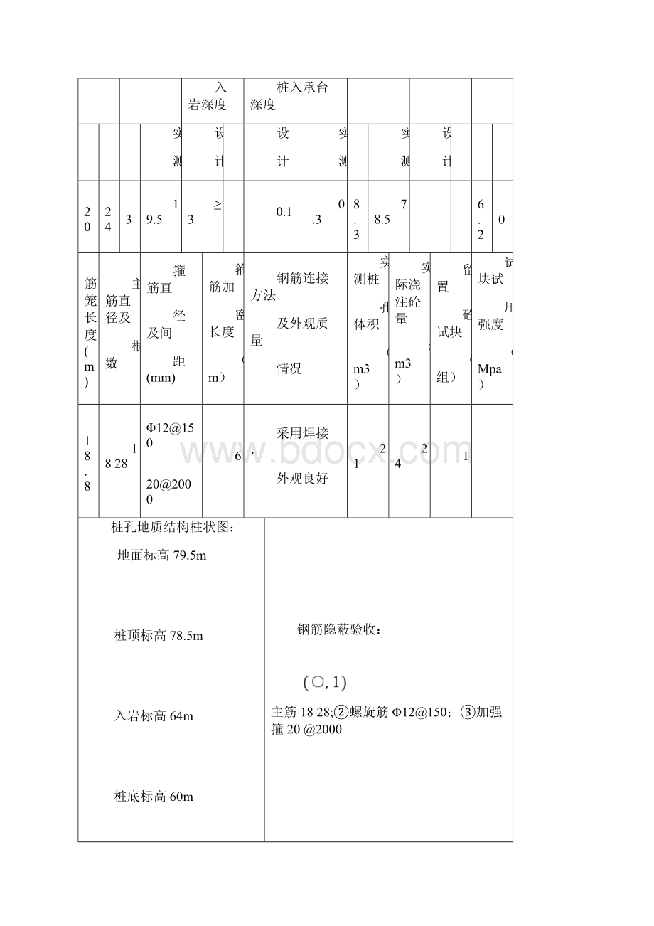 旋挖钻孔灌注桩单桩施工记录簿Word格式.docx_第3页