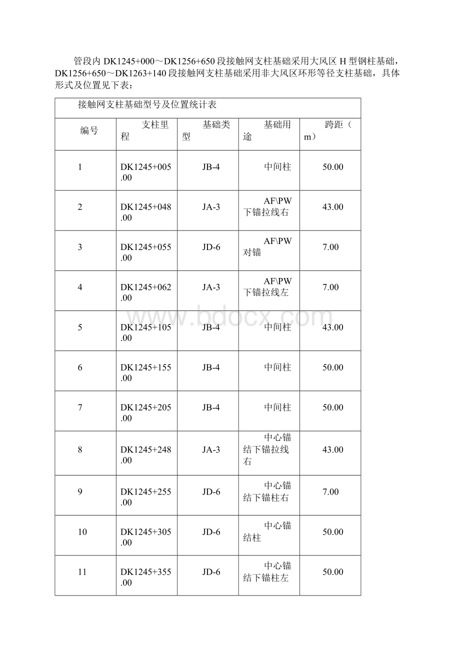 路基接触网支柱基础施工技术交底.docx_第2页