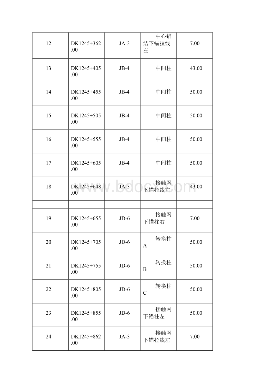 路基接触网支柱基础施工技术交底.docx_第3页