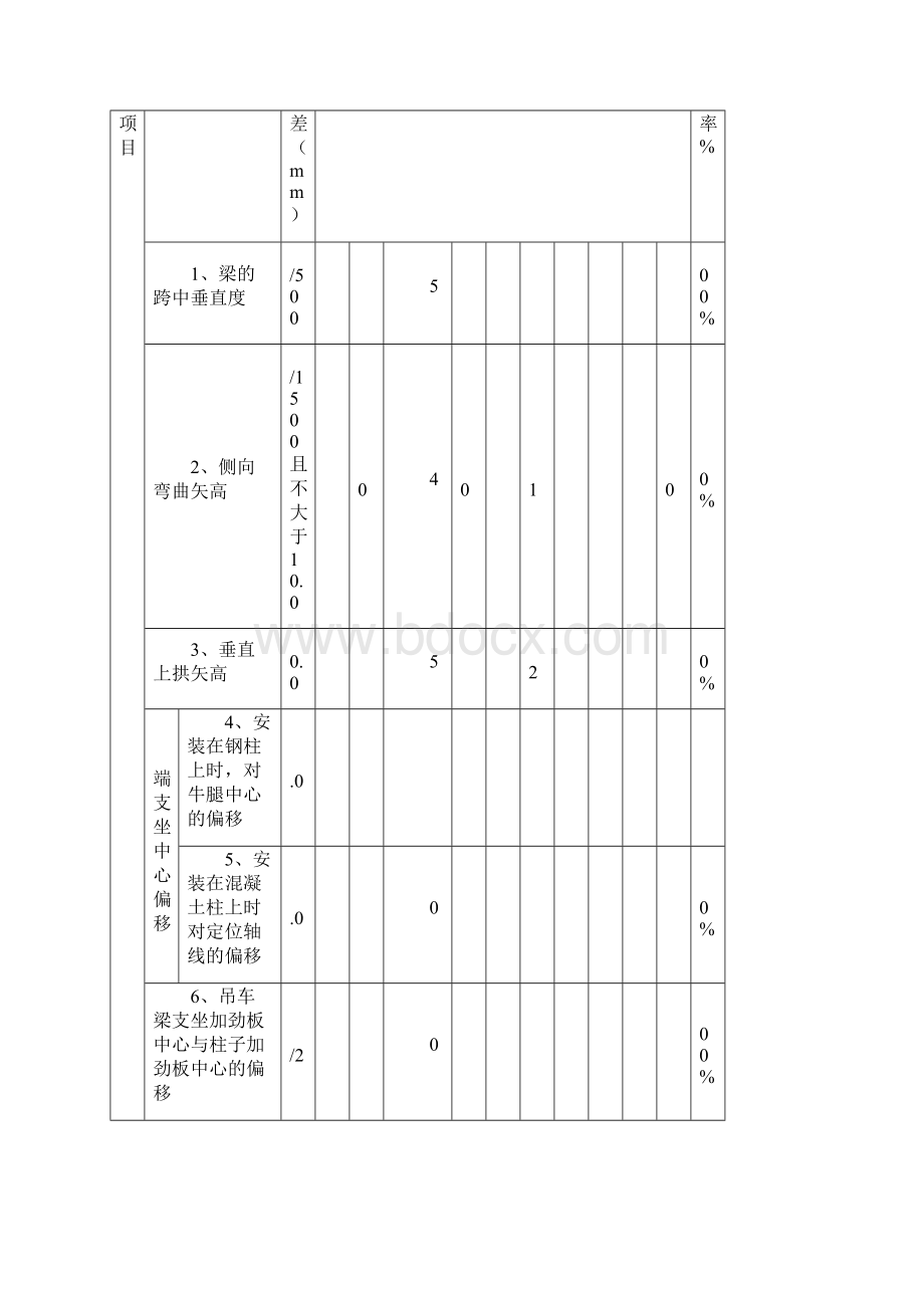 钢吊车梁安装质量检查记录表格模板一.docx_第2页