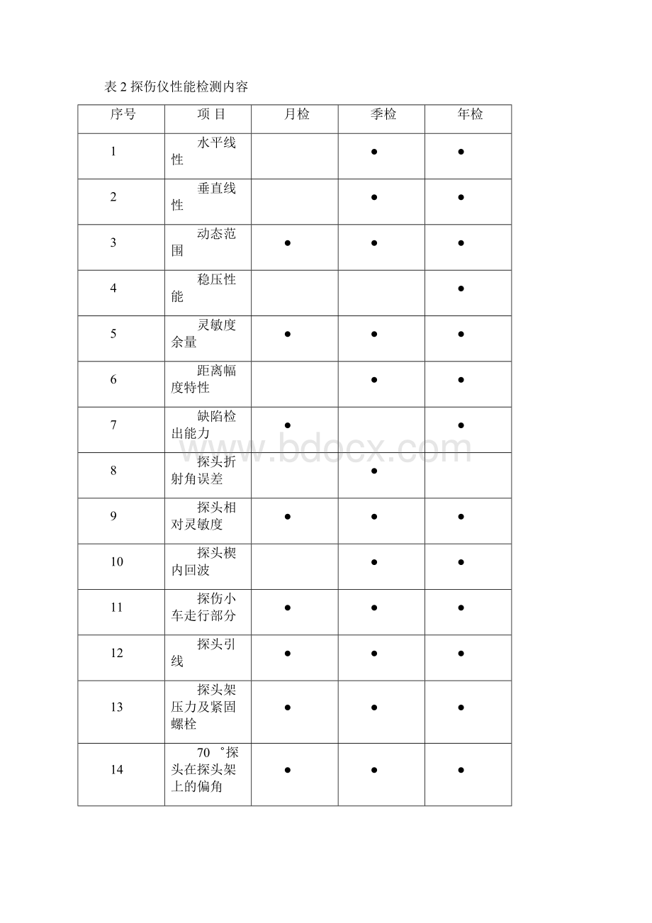 ib2其他资格考试成都铁路局钢轨探伤作业标准.docx_第3页