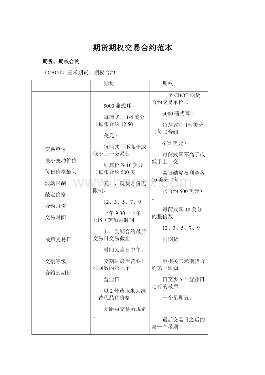 期货期权交易合约范本Word格式.docx_第1页