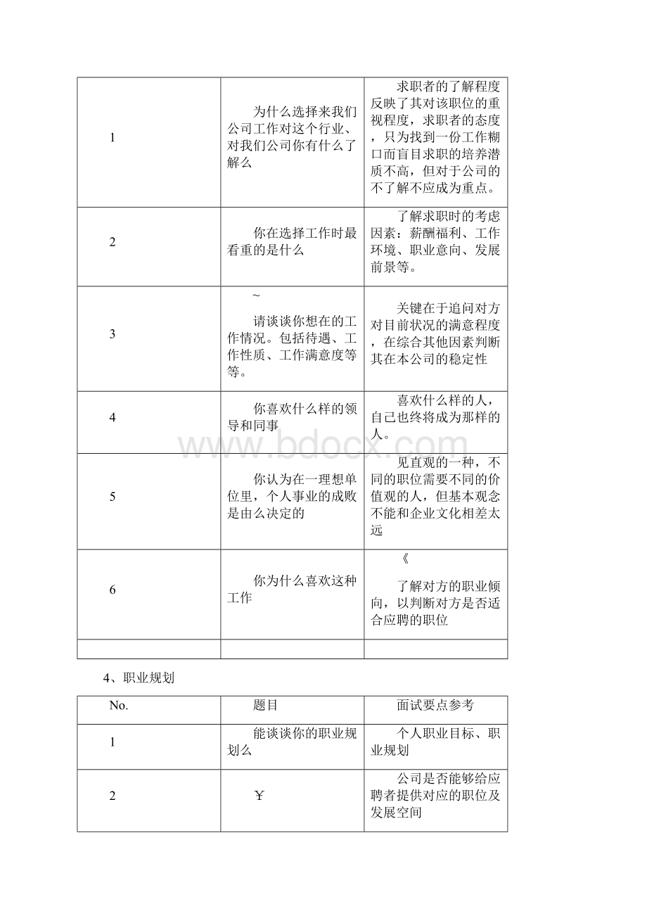 能力胜任模型之问题Word格式文档下载.docx_第2页