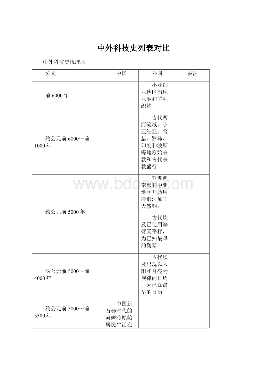 中外科技史列表对比.docx_第1页