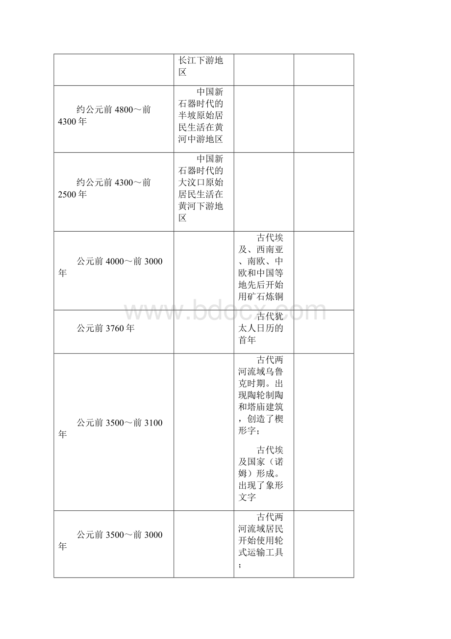 中外科技史列表对比.docx_第2页