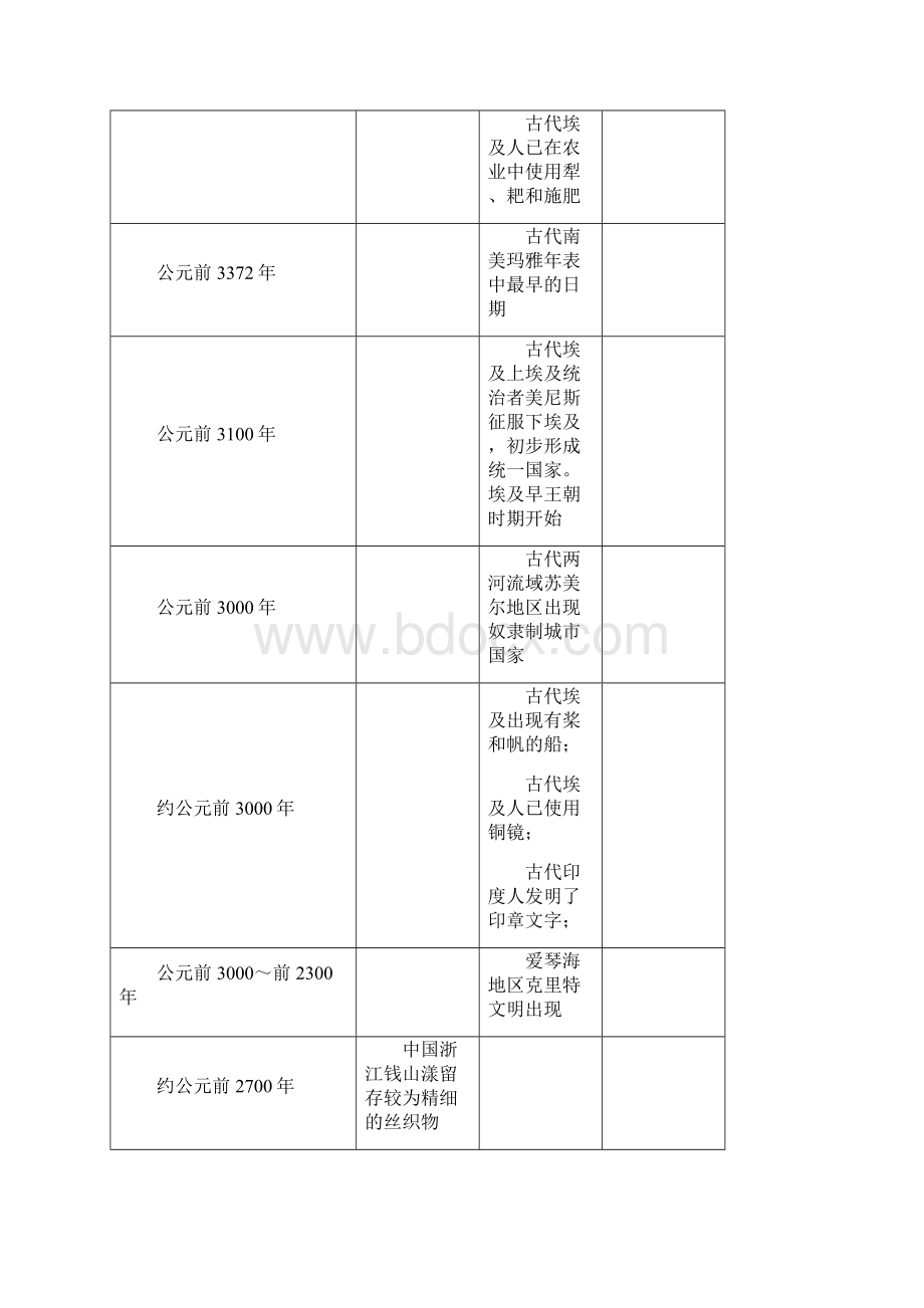 中外科技史列表对比.docx_第3页