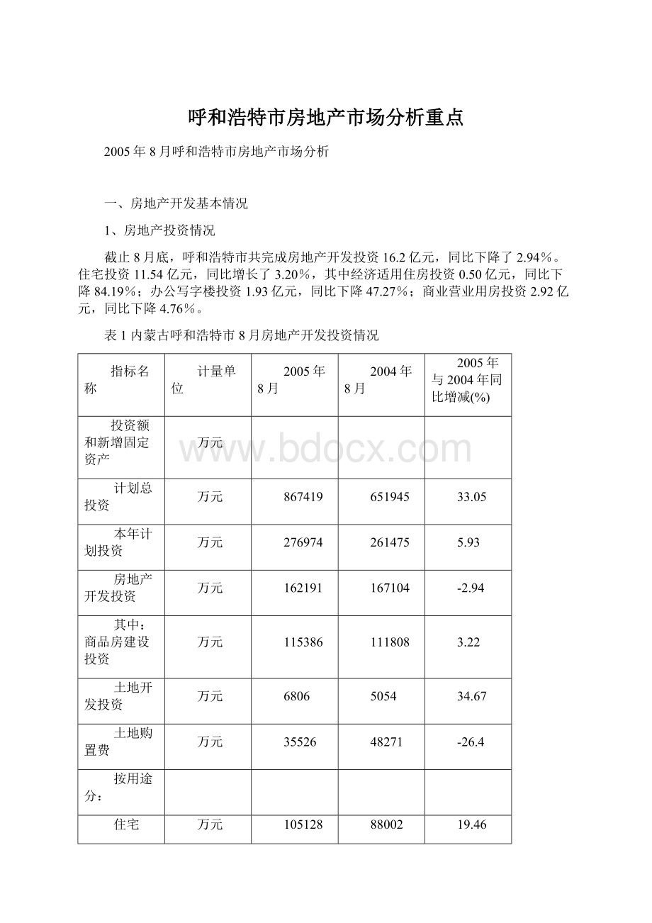 呼和浩特市房地产市场分析重点.docx_第1页