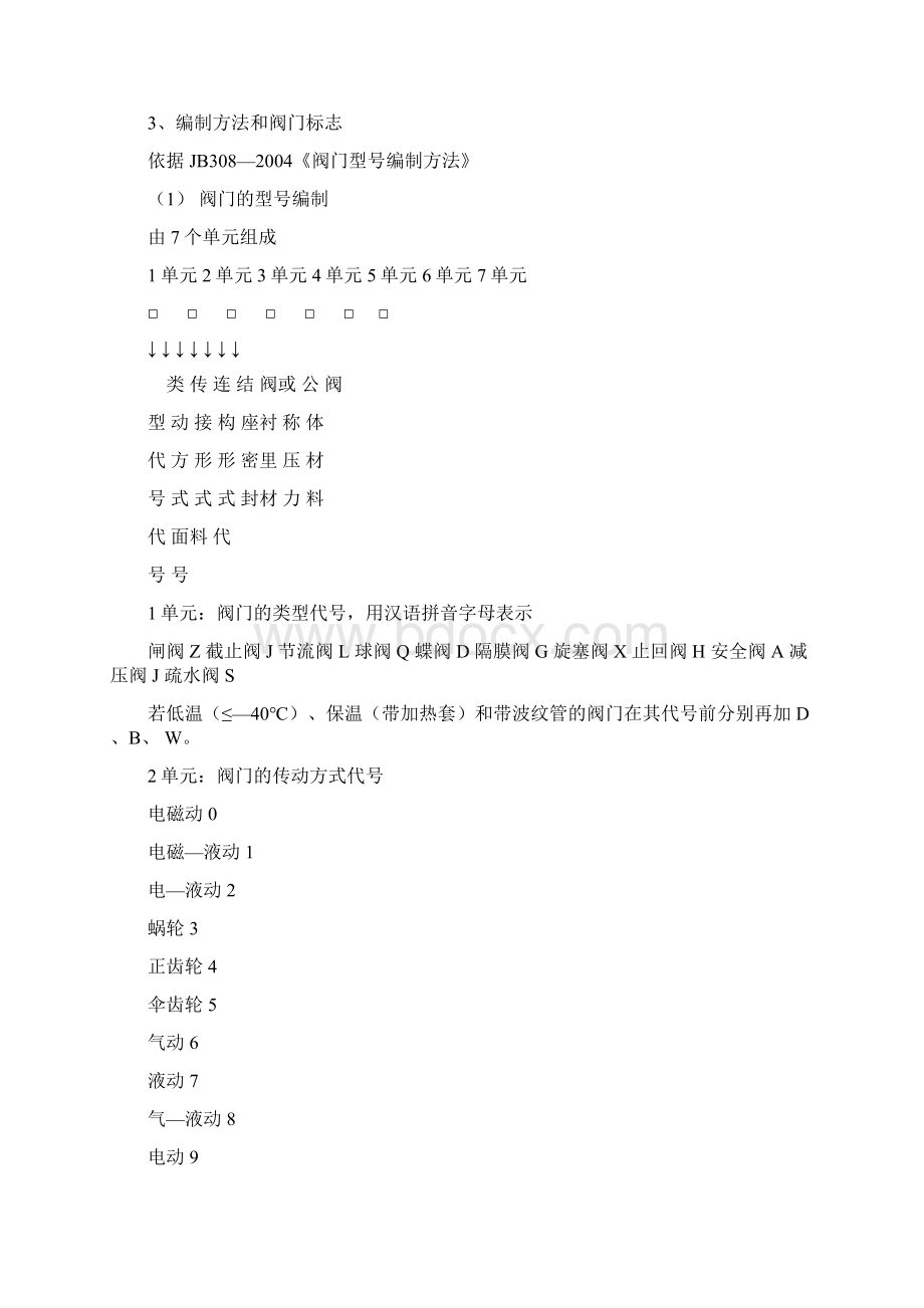 阀门检测基础知识Word下载.docx_第2页