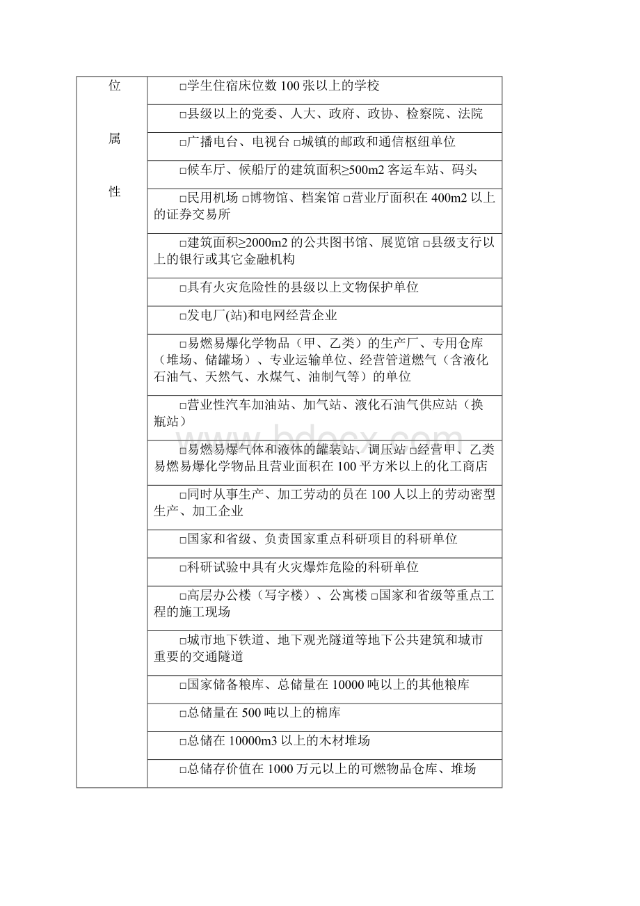 消防难点单位档案建档材料Word文档格式.docx_第2页