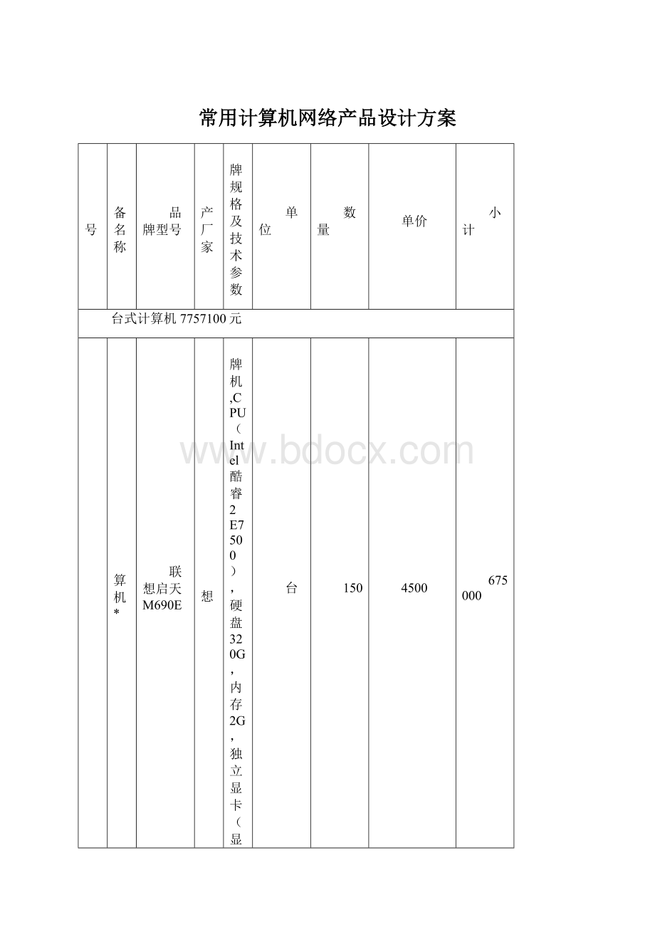 常用计算机网络产品设计方案.docx_第1页