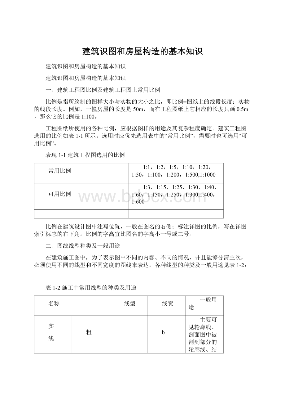 建筑识图和房屋构造的基本知识.docx