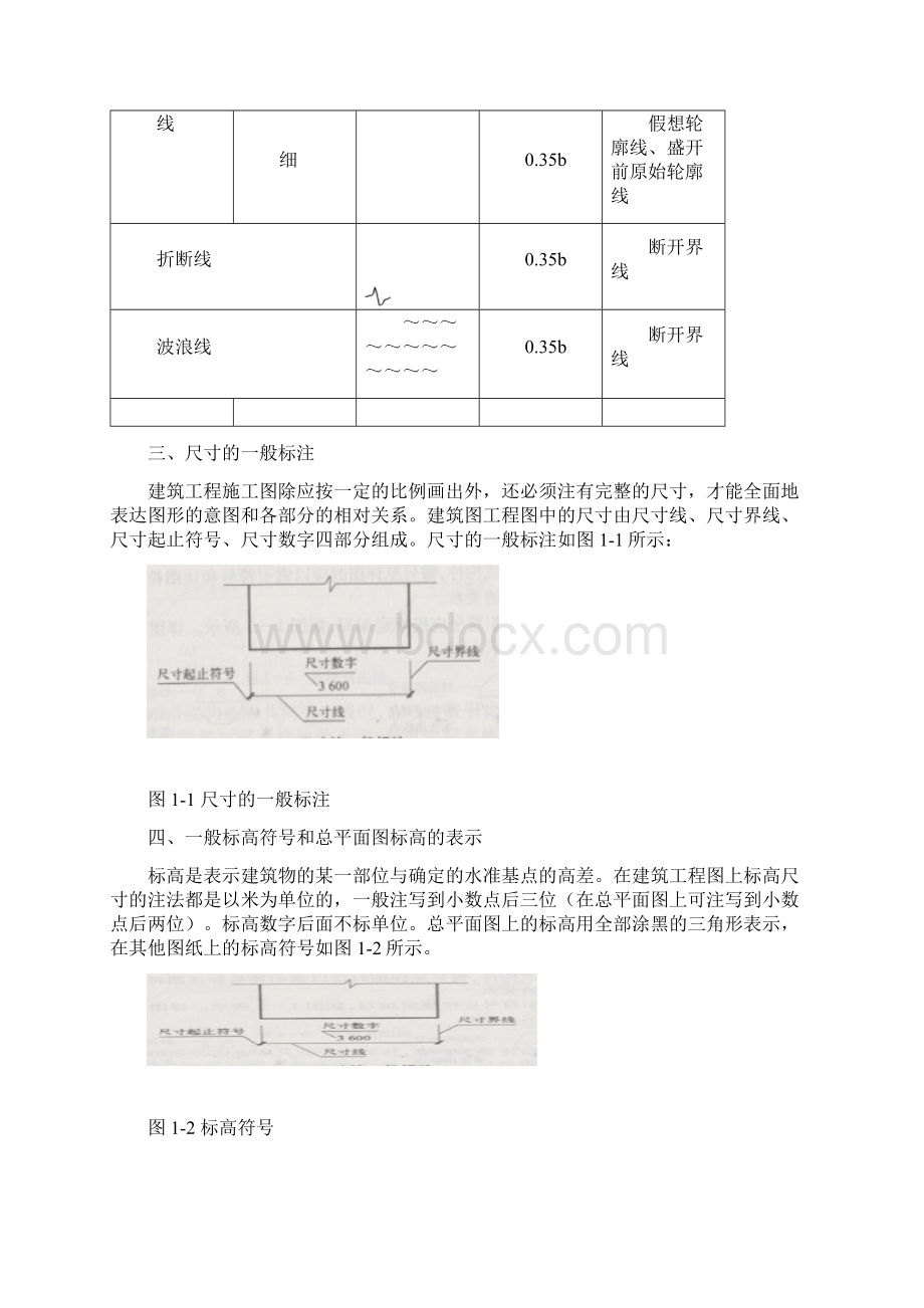 建筑识图和房屋构造的基本知识Word格式.docx_第3页