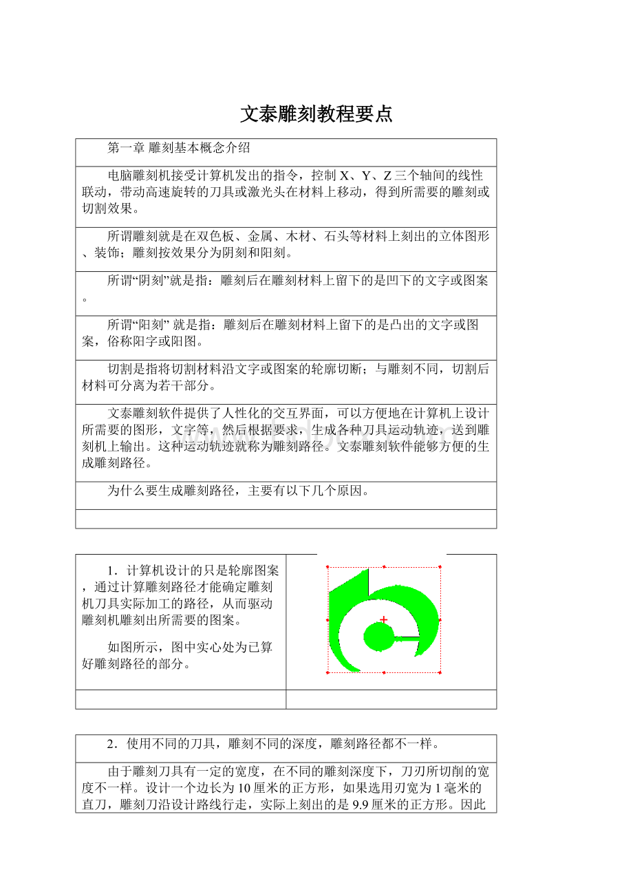 文泰雕刻教程要点Word文档格式.docx