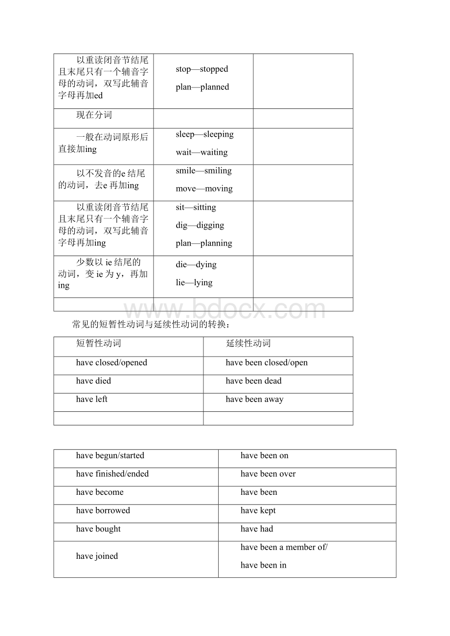 初中英语语法突破动词的时态河北人教版.docx_第2页