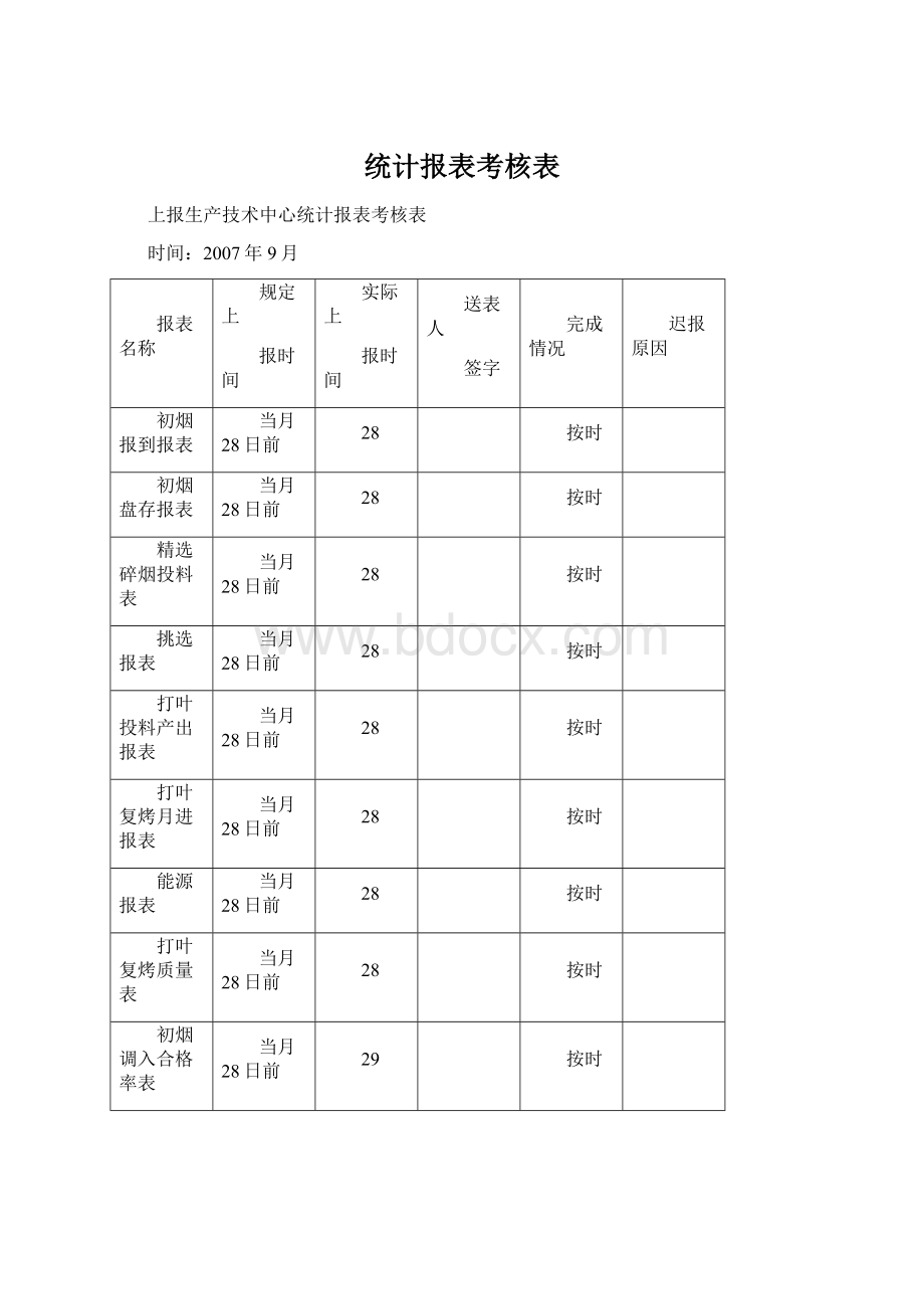 统计报表考核表文档格式.docx_第1页