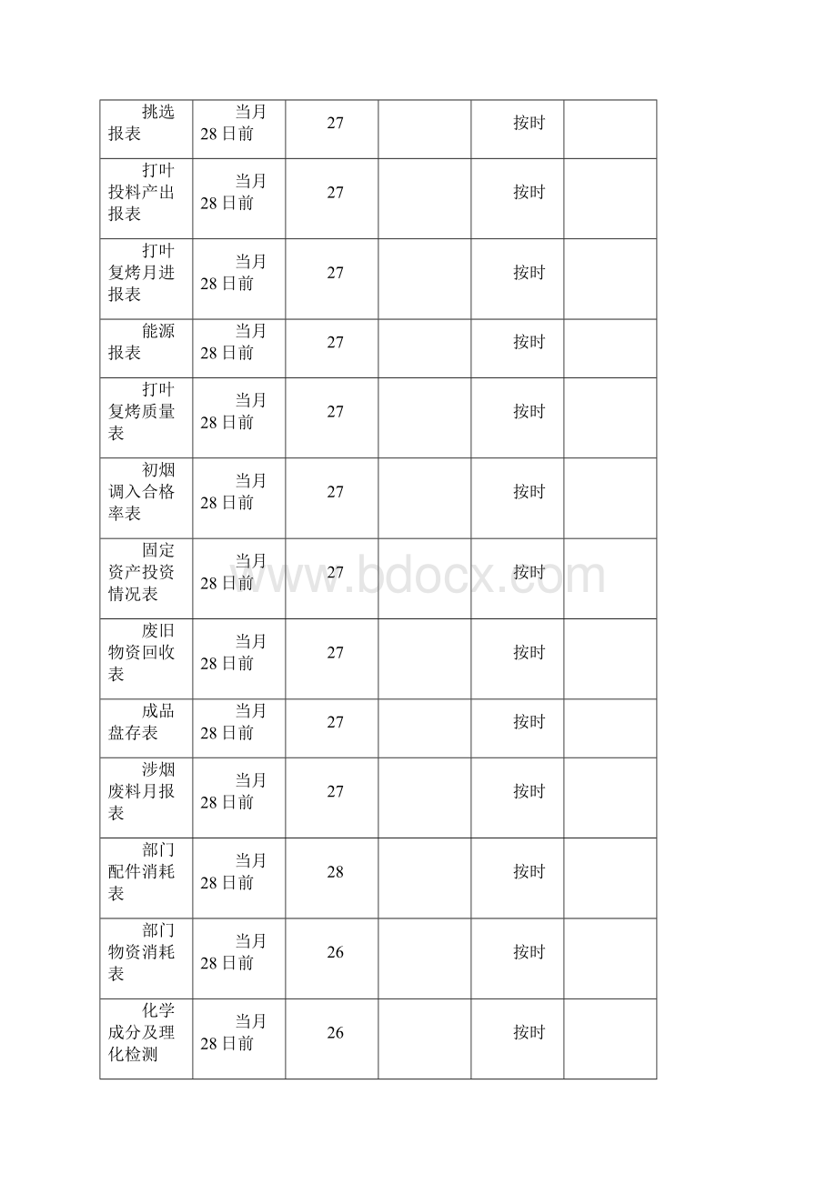 统计报表考核表文档格式.docx_第3页