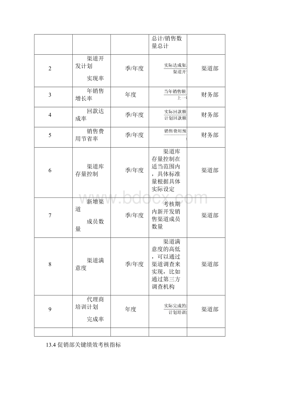 销售促销人员绩效考核.docx_第3页