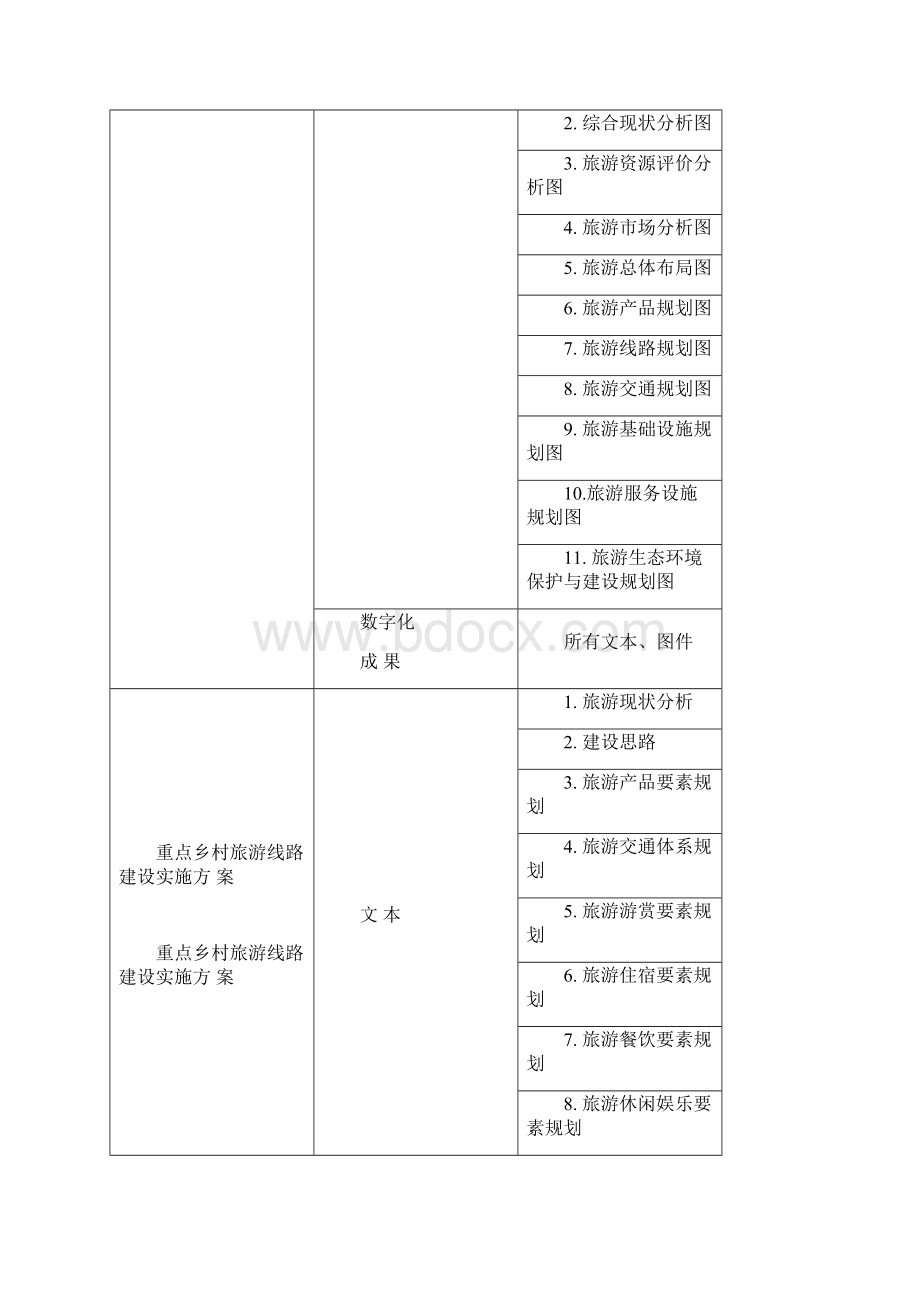 项目支出绩效自评报告Word文档下载推荐.docx_第3页