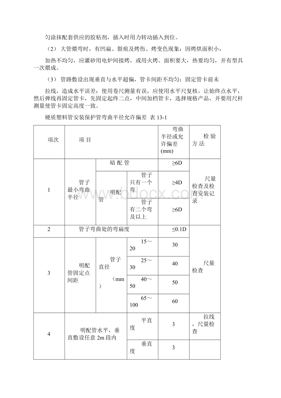 电器照明监理实施细则.docx_第3页