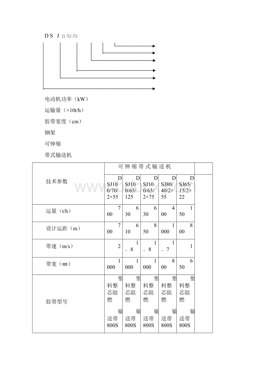 DSJ型带式输送机.docx_第3页