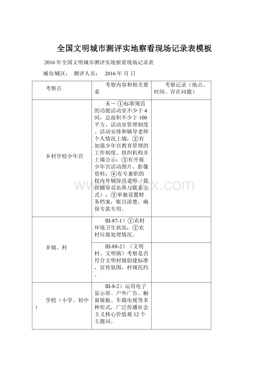 全国文明城市测评实地察看现场记录表模板Word格式.docx