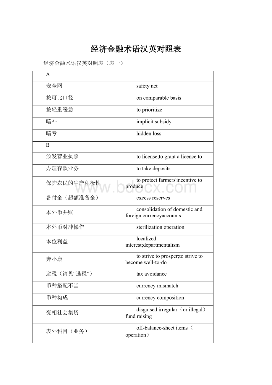 经济金融术语汉英对照表文档格式.docx