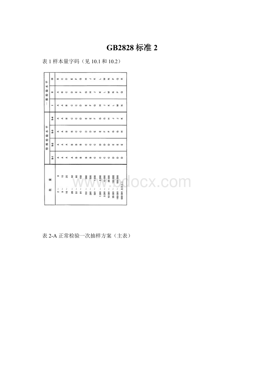 GB2828标准2文档格式.docx