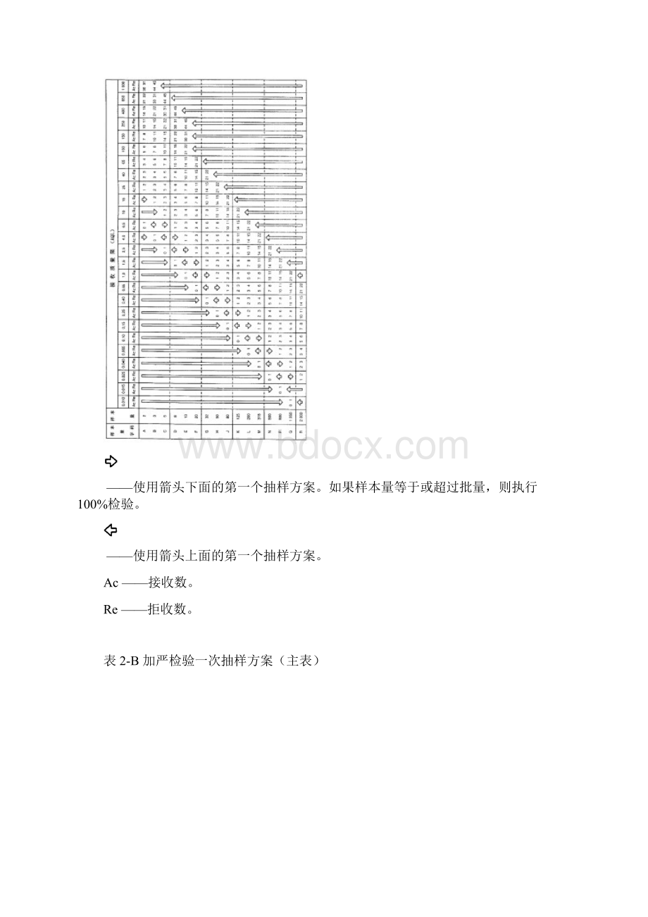 GB2828标准2.docx_第2页