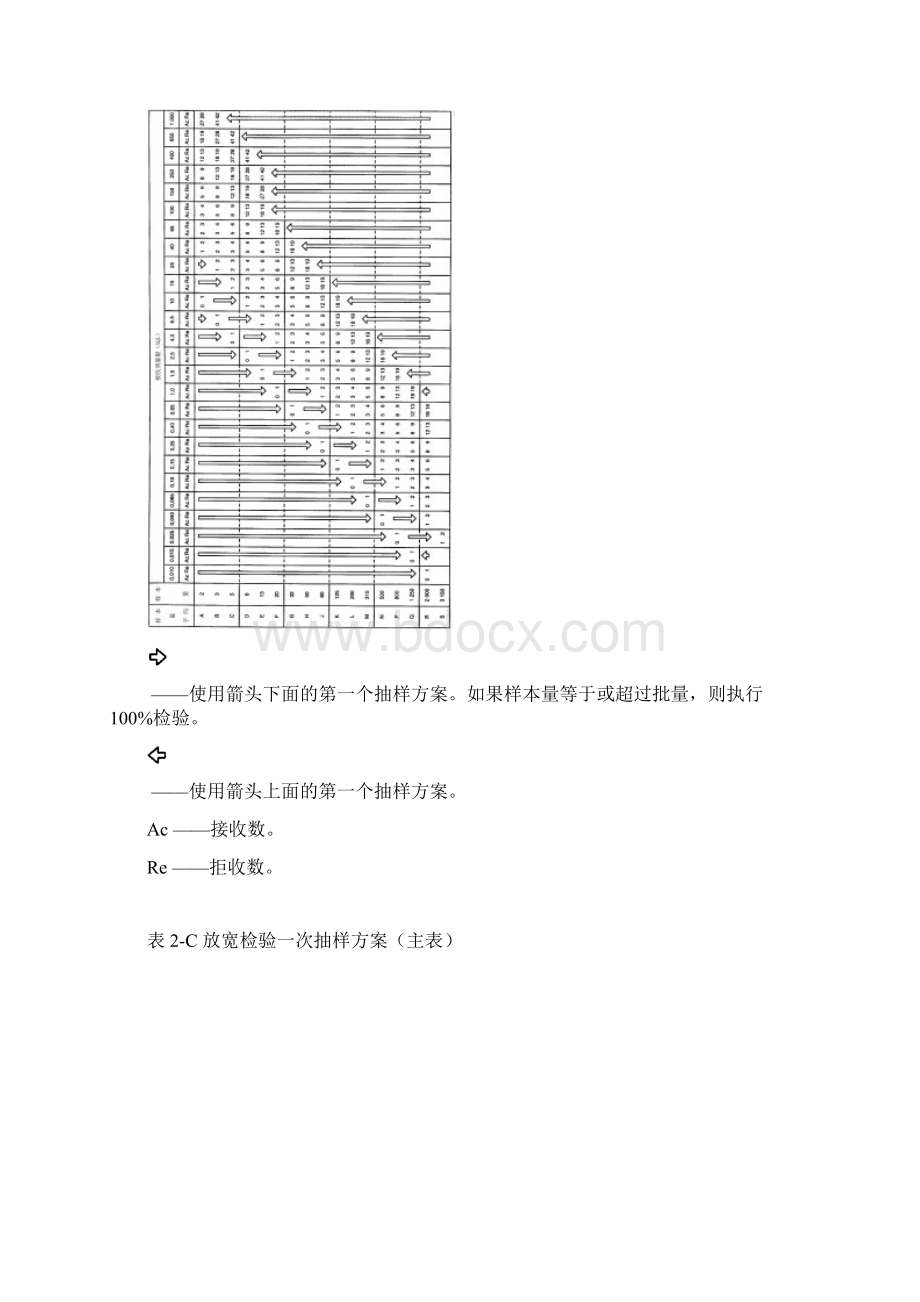 GB2828标准2文档格式.docx_第3页