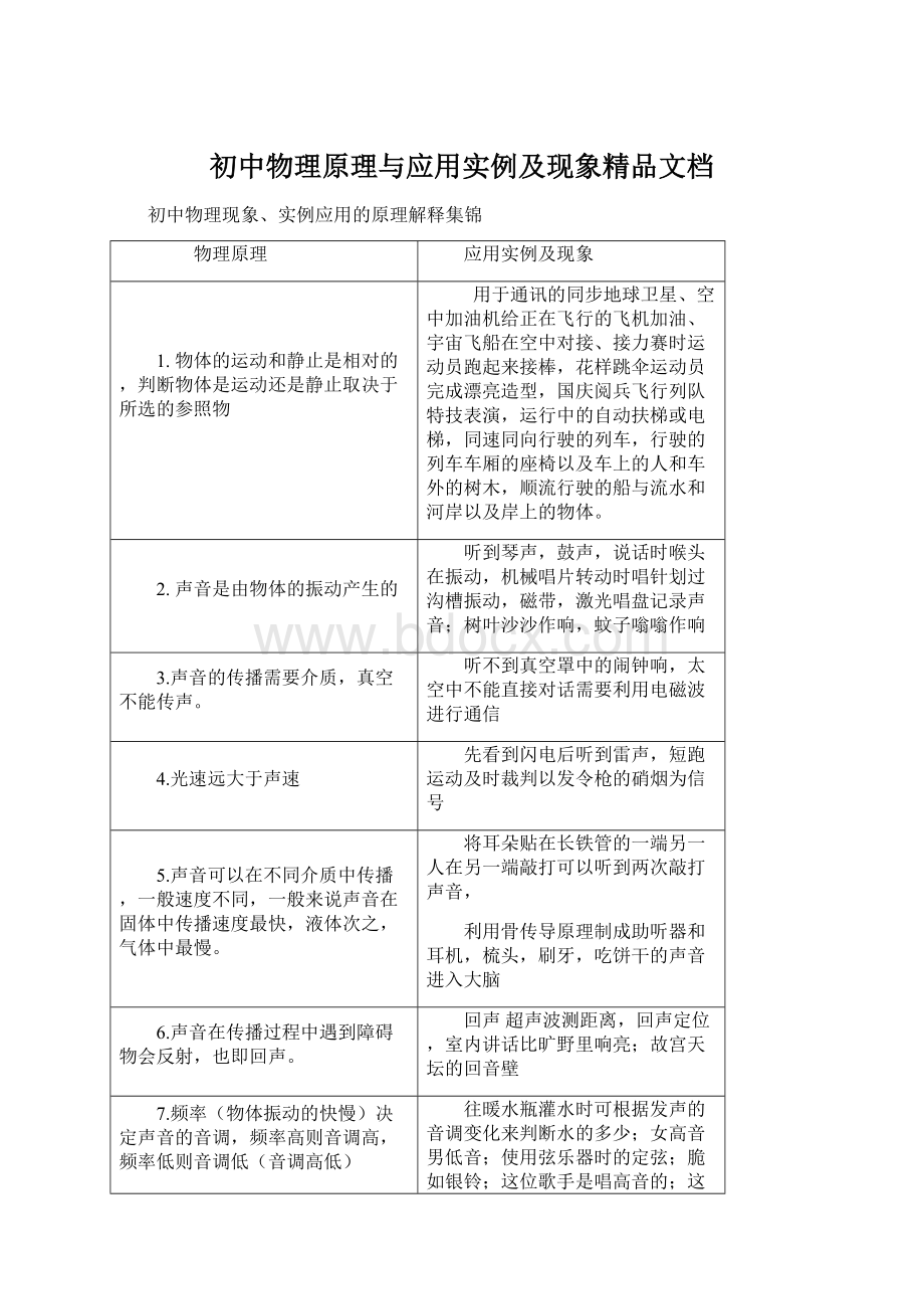 初中物理原理与应用实例及现象精品文档Word文档下载推荐.docx_第1页