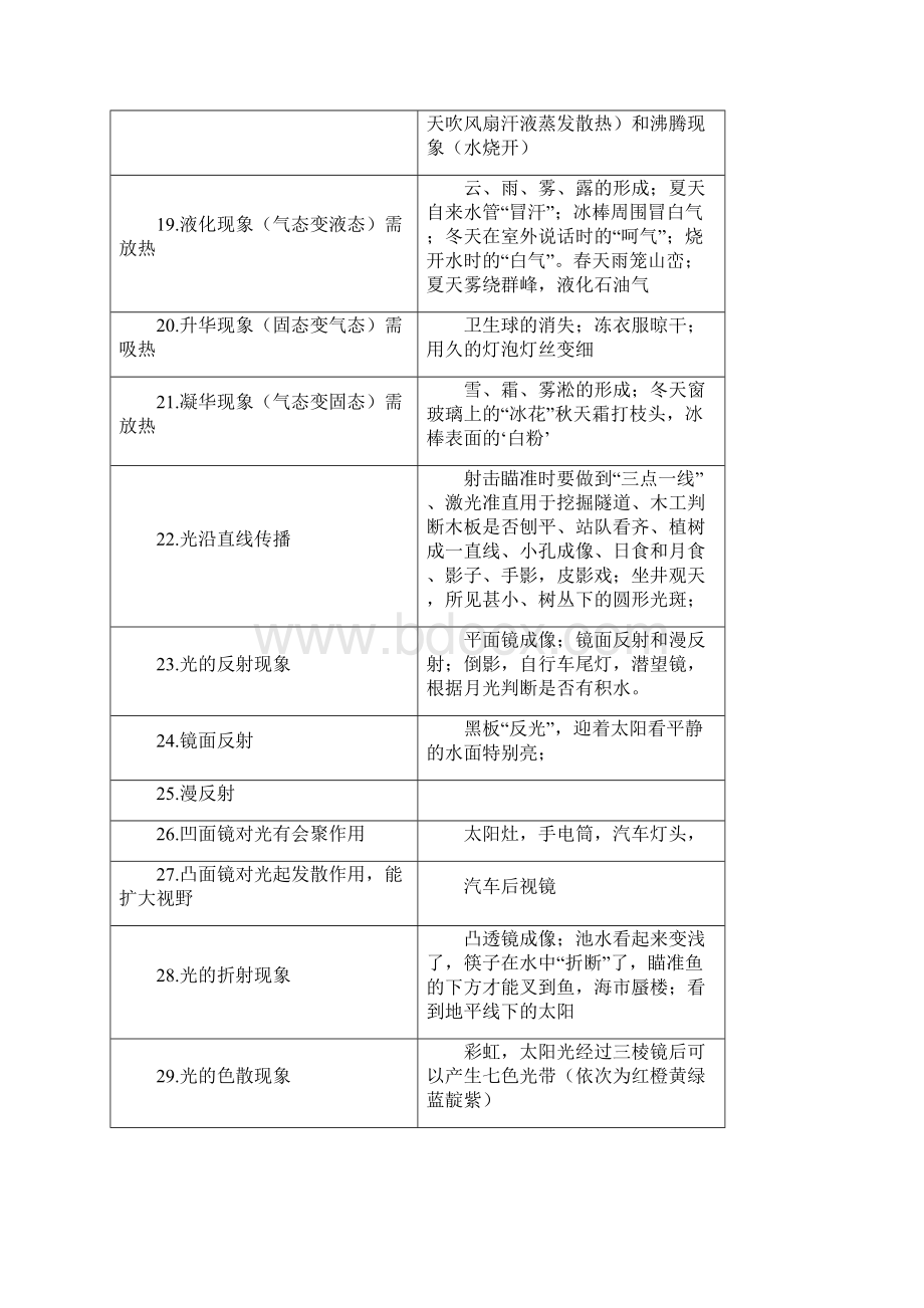 初中物理原理与应用实例及现象精品文档Word文档下载推荐.docx_第3页