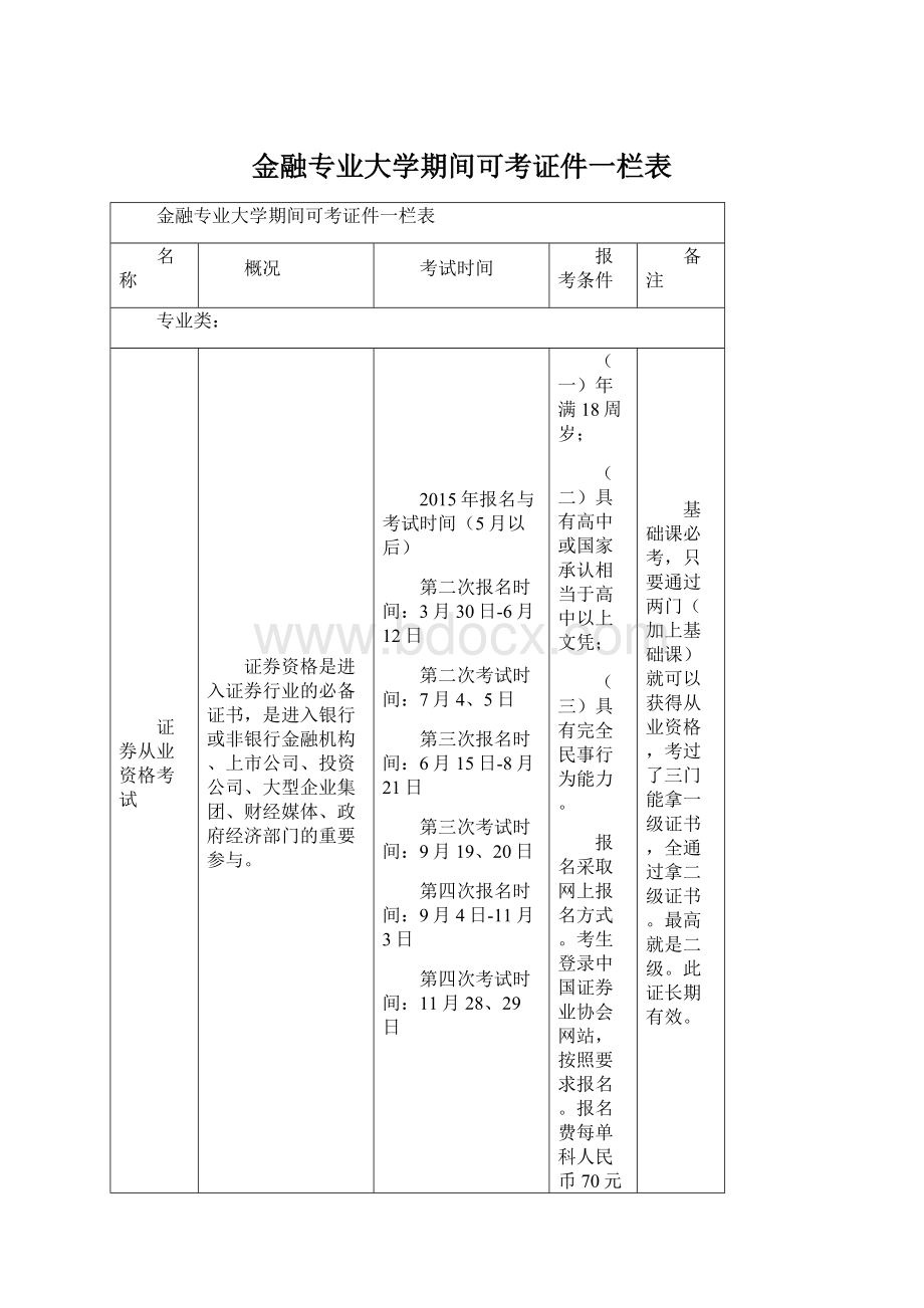 金融专业大学期间可考证件一栏表.docx_第1页