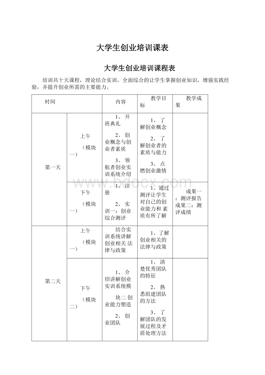 大学生创业培训课表Word文档格式.docx