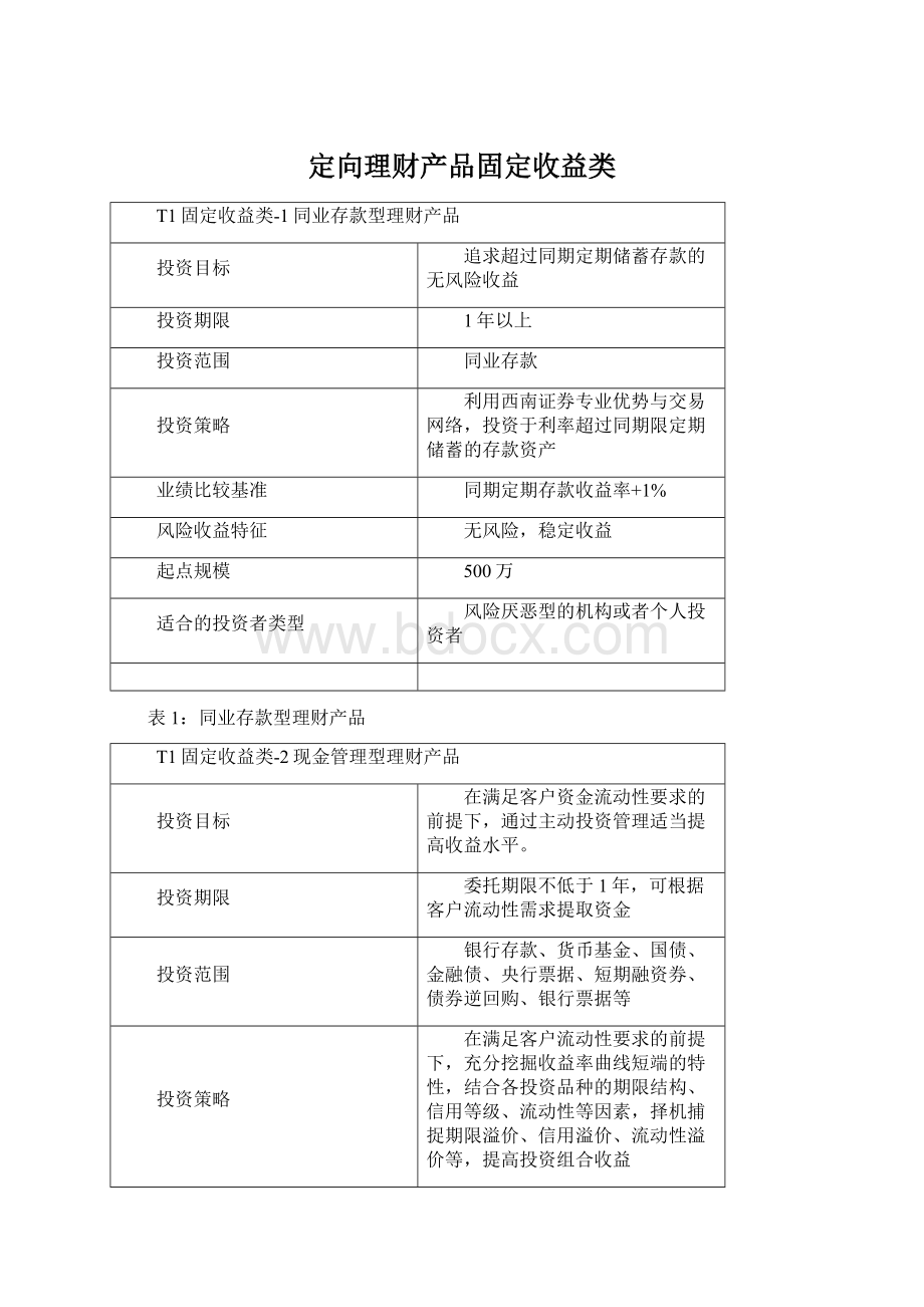 定向理财产品固定收益类.docx