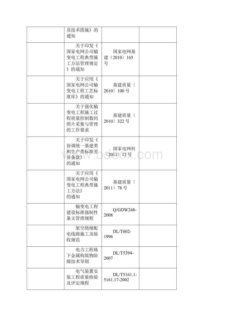 电力管道预埋工程投标文件Word文档下载推荐.docx_第3页