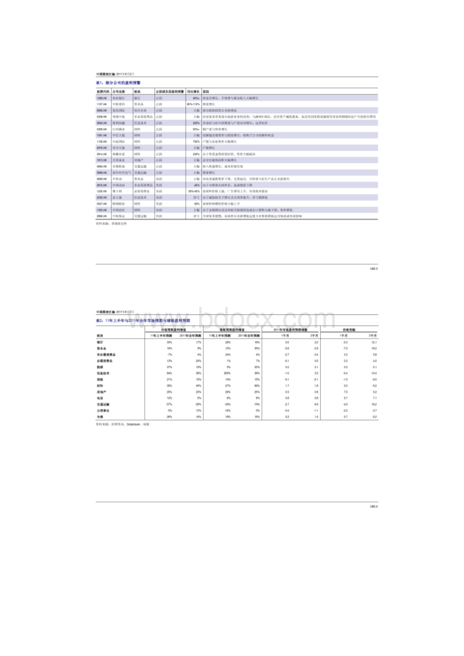 研究报告瑞银证券中国图表汇编中报强劲增势疲弱110Word下载.docx_第3页