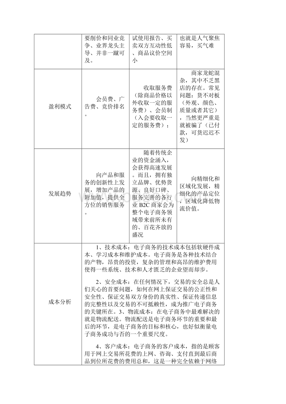 电子商务运营模式分析教材Word文件下载.docx_第2页