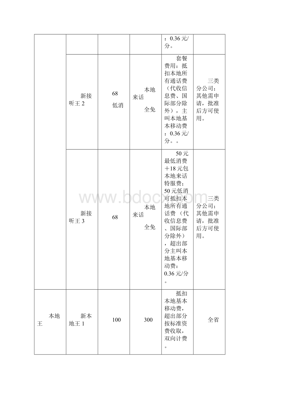 某联通合作项目操作流程图.docx_第2页