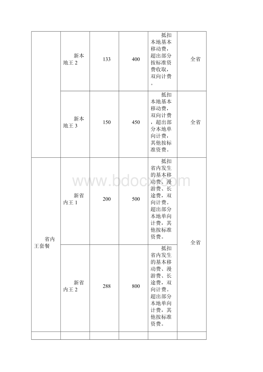 某联通合作项目操作流程图.docx_第3页