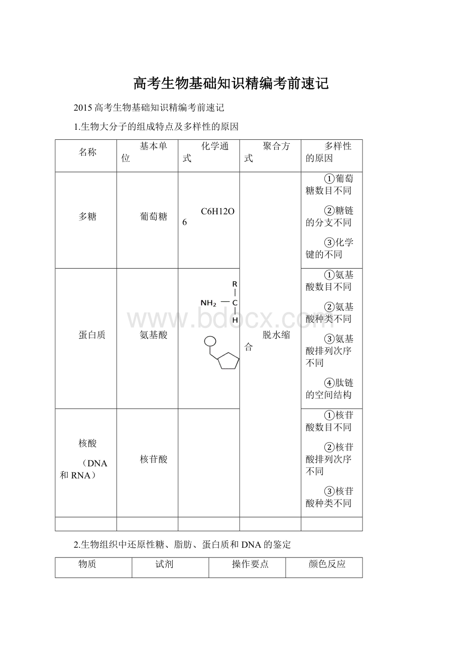 高考生物基础知识精编考前速记.docx