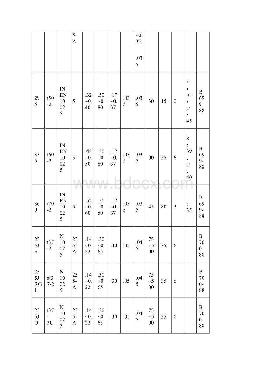 中德材料对照表1Word格式.docx_第2页