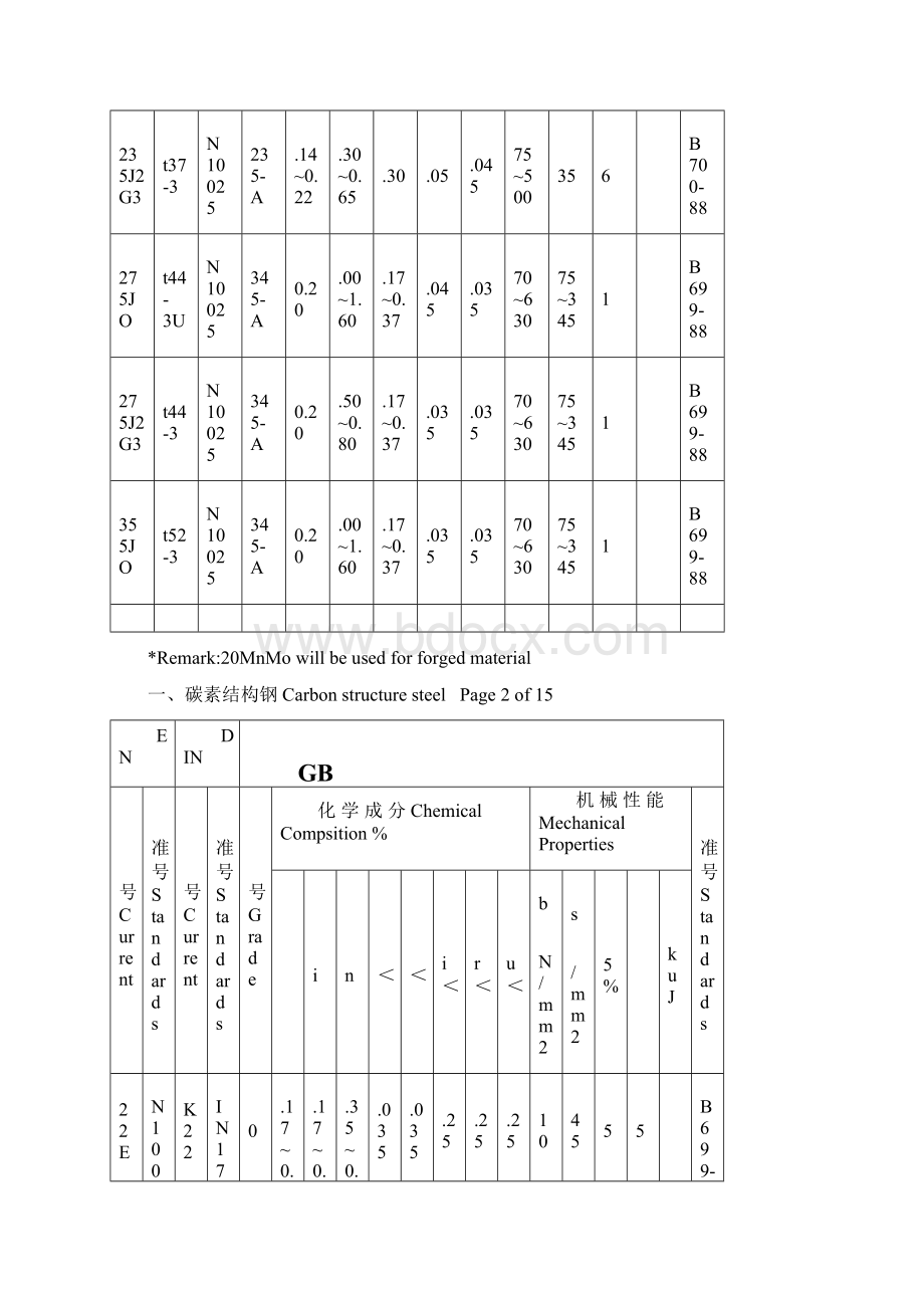 中德材料对照表1Word格式.docx_第3页