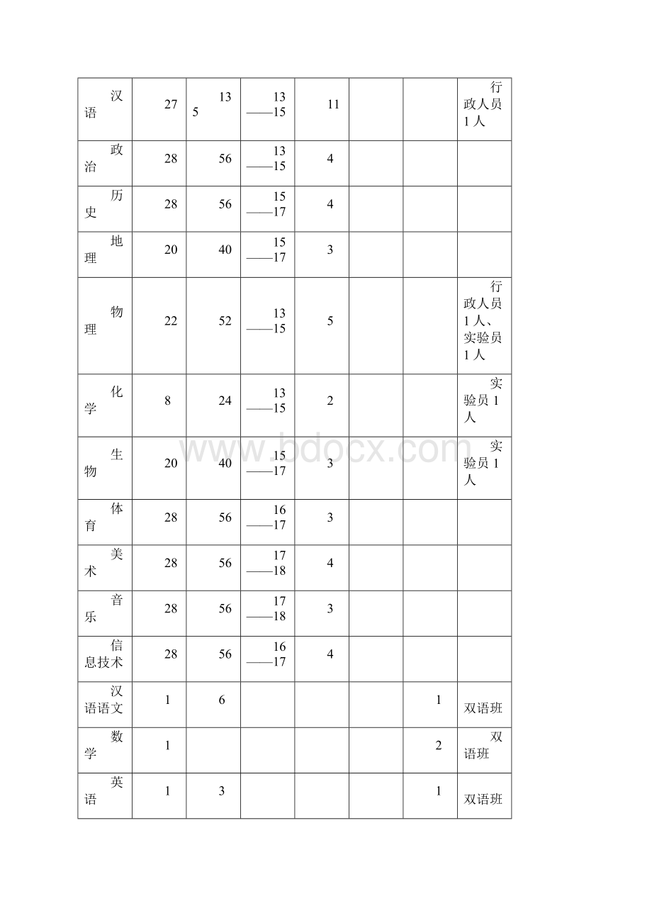 学校工作计划.docx_第3页