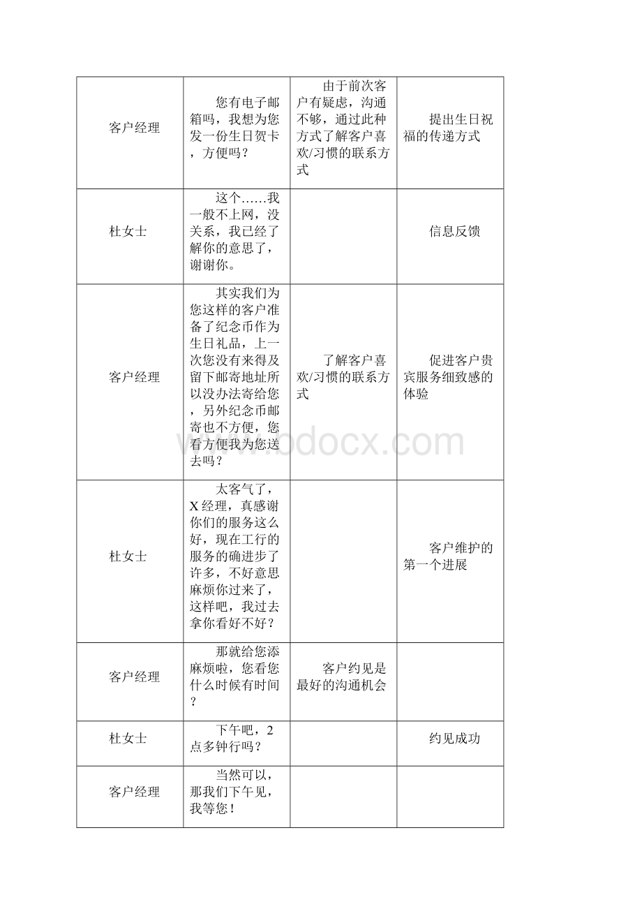 银行理财中心客户关系维护案例.docx_第2页