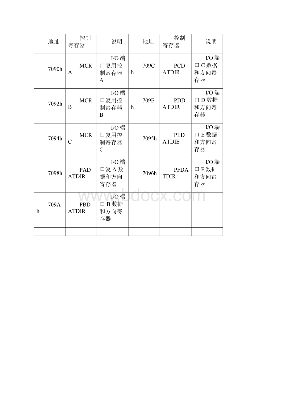 第4章数字IO1Word下载.docx_第3页