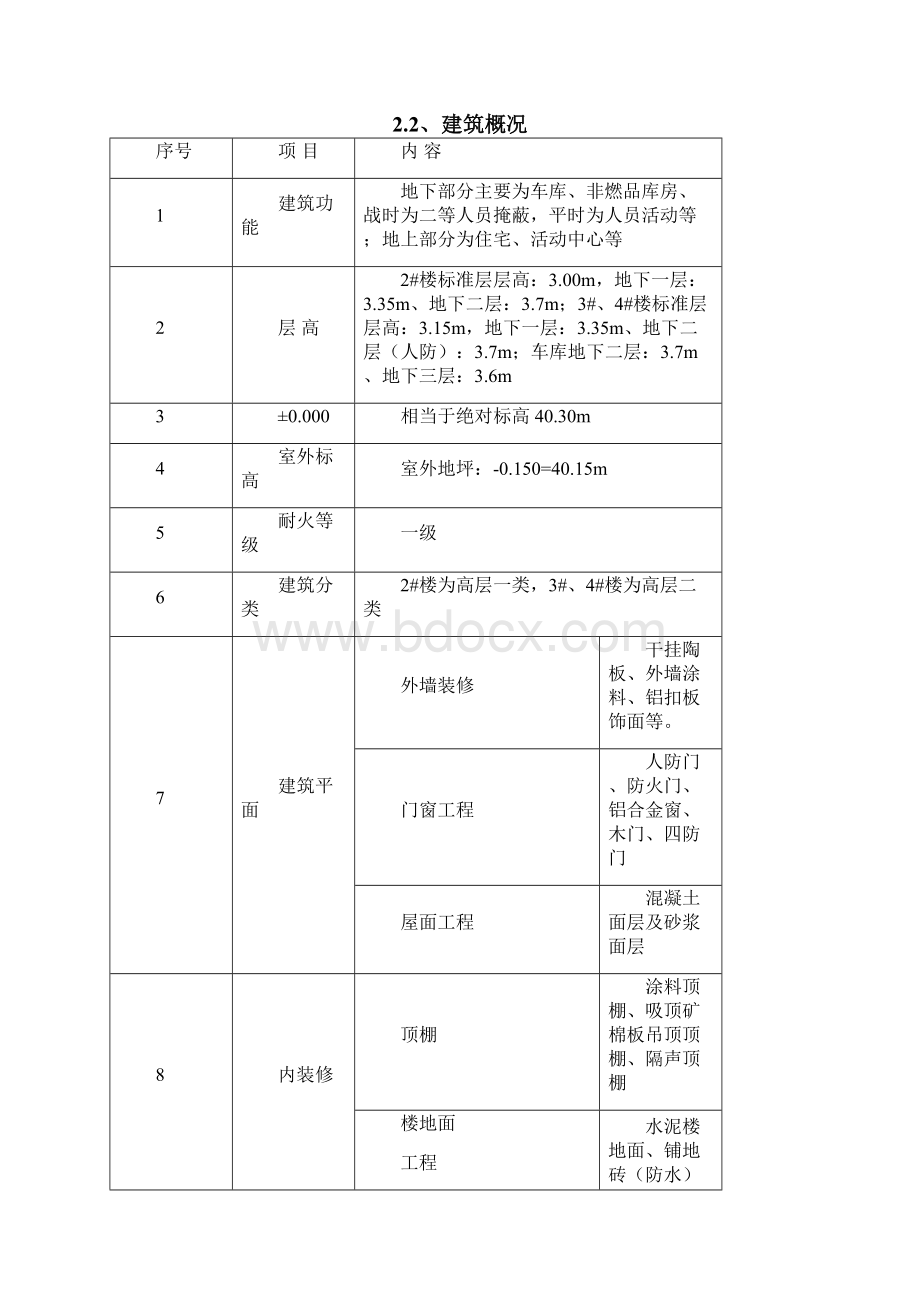 装饰装修施工方案最终.docx_第3页