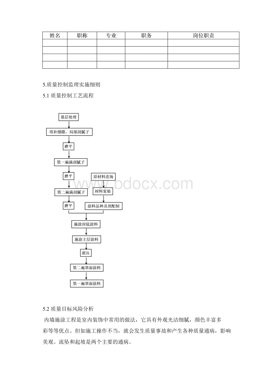 监理细则内墙涂料工程.docx_第2页